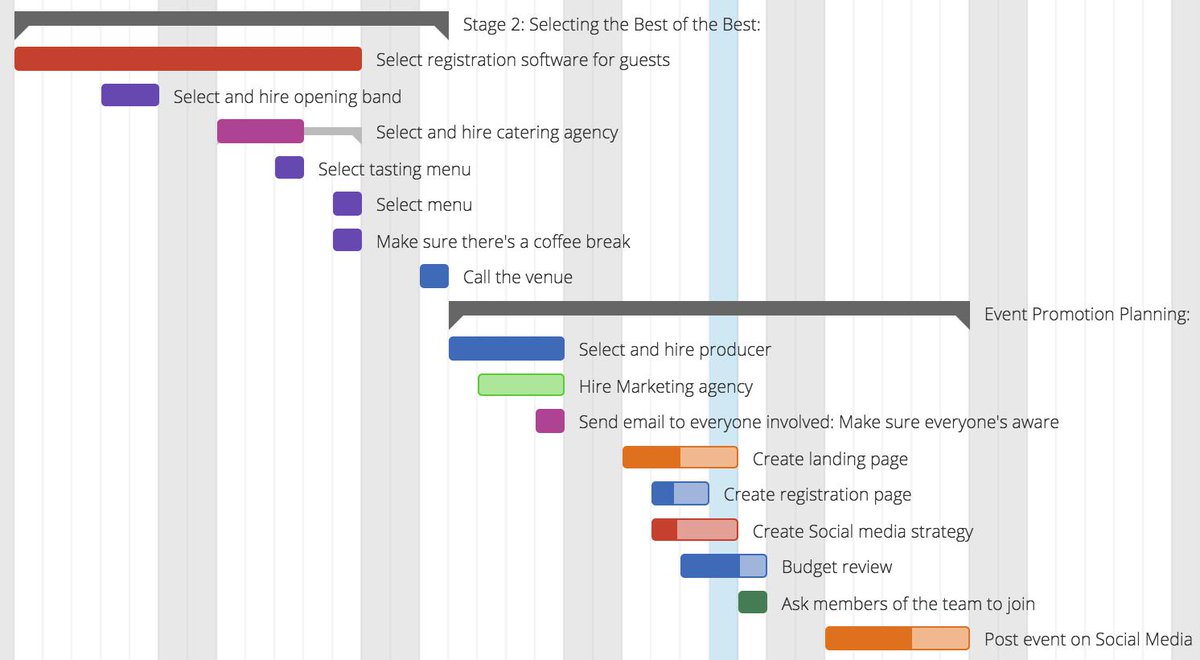 For many teams, dealing with the overwhelming reality of the event planning process could turn out to be a setback. However, using an event planning tool can be the ideal solution Check this beautiful Gantt: instagantt.com/shared/5ca42ba…