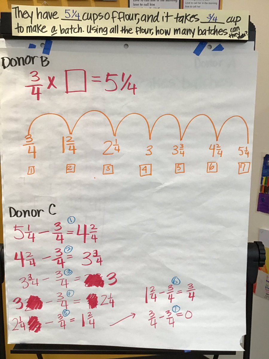 dchungEDU's tweet photo. @mmoneydmusd #mrschung4th mathematicians look at 4 donors from their peers. Then give TAG feedback on one of the donors after the #sharesession #sycridge https://t.co/h4Dnxk5rxe