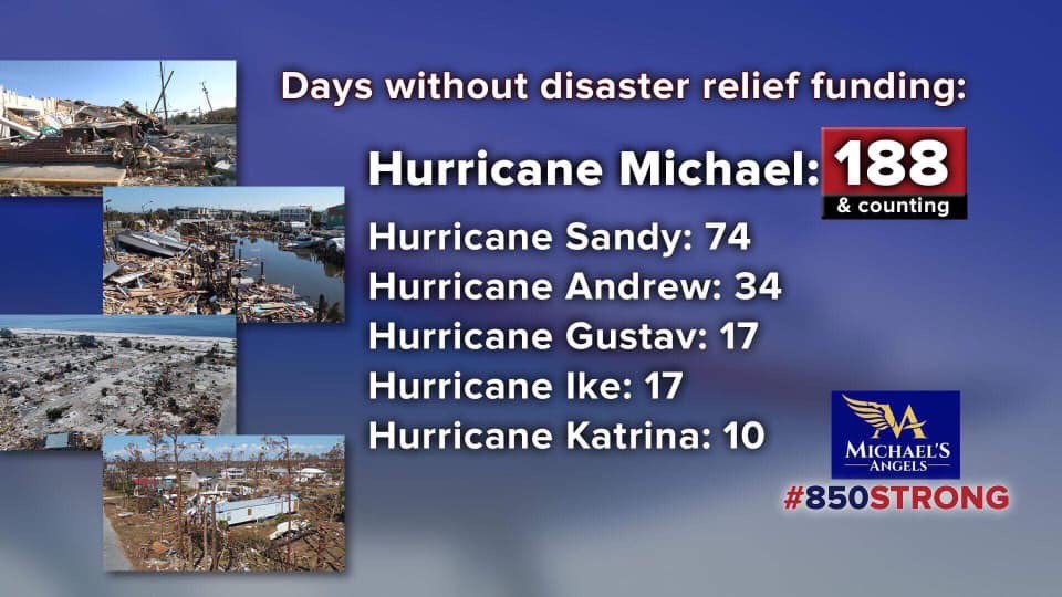 allanbranch's tweet photo. It’s pretty fucking nuts our area hasn’t received any federal aid. This is unprecedented, we suffered one of the most powerful storms in US history. https://t.co/ZXDA6lI7CY