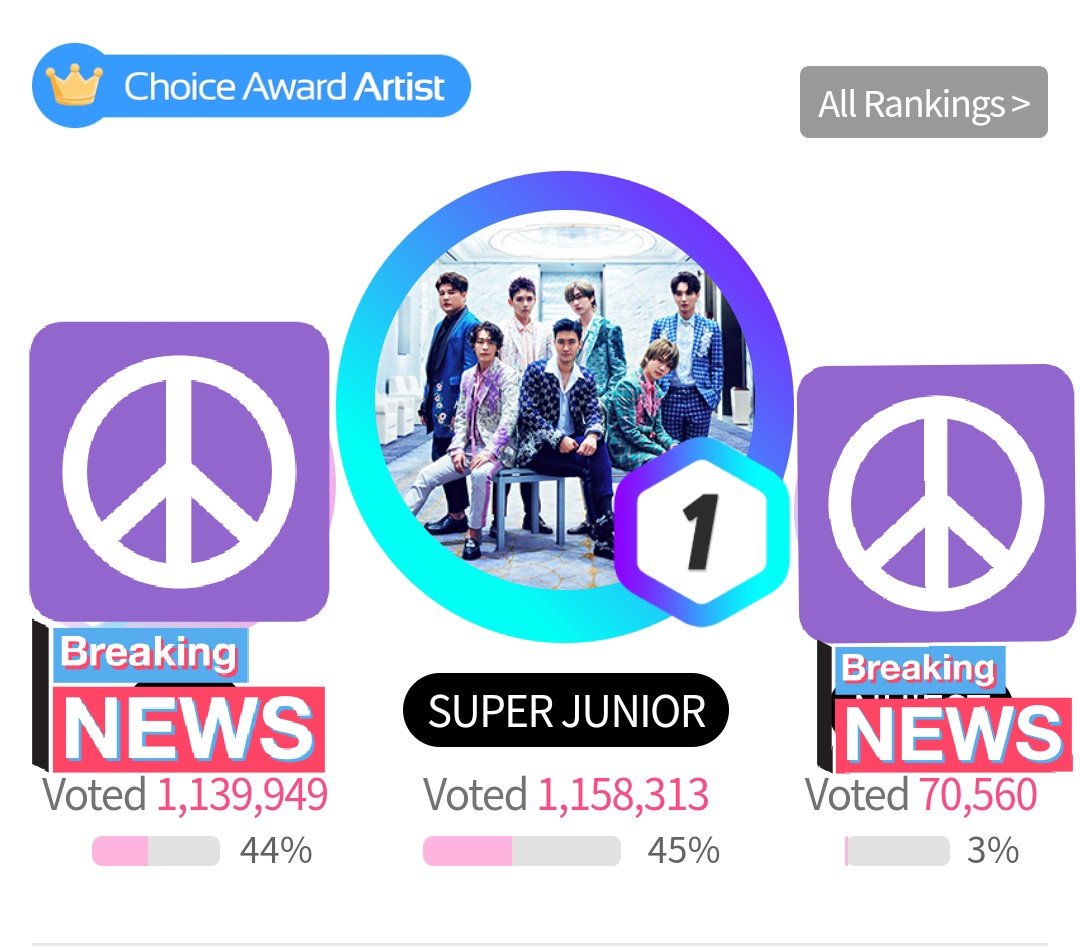 atindiaries_'s tweet photo. We still have few hours left. Let's unite and vote. Make sure to follow the rules.

@SJofficial #SUPERJUNIORonFANNSTAR #SuperJunior https://t.co/urCBi5JnEb