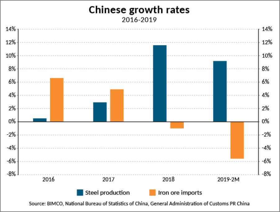 BMI_Bulk's tweet image. Market Briefing #Mitchells #Guttridge #Shipping #Mantsinen #Euroports #Antwerp #Goeyvaerts #Bimco #Rio_Tinto #Glencore #USDA #ADM #ThyssenKrupp #Drewry - AND MUCH MORE! ow.ly/Oxw630otuaG