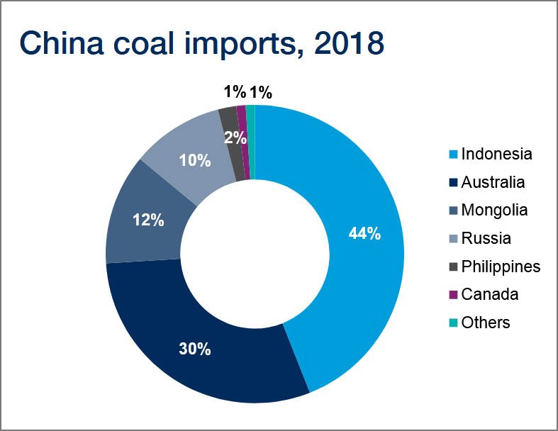 BMI_Bulk's tweet image. Market Briefing #Mitchells #Guttridge #Shipping #Mantsinen #Euroports #Antwerp #Goeyvaerts #Bimco #Rio_Tinto #Glencore #USDA #ADM #ThyssenKrupp #Drewry - AND MUCH MORE! ow.ly/Oxw630otuaG