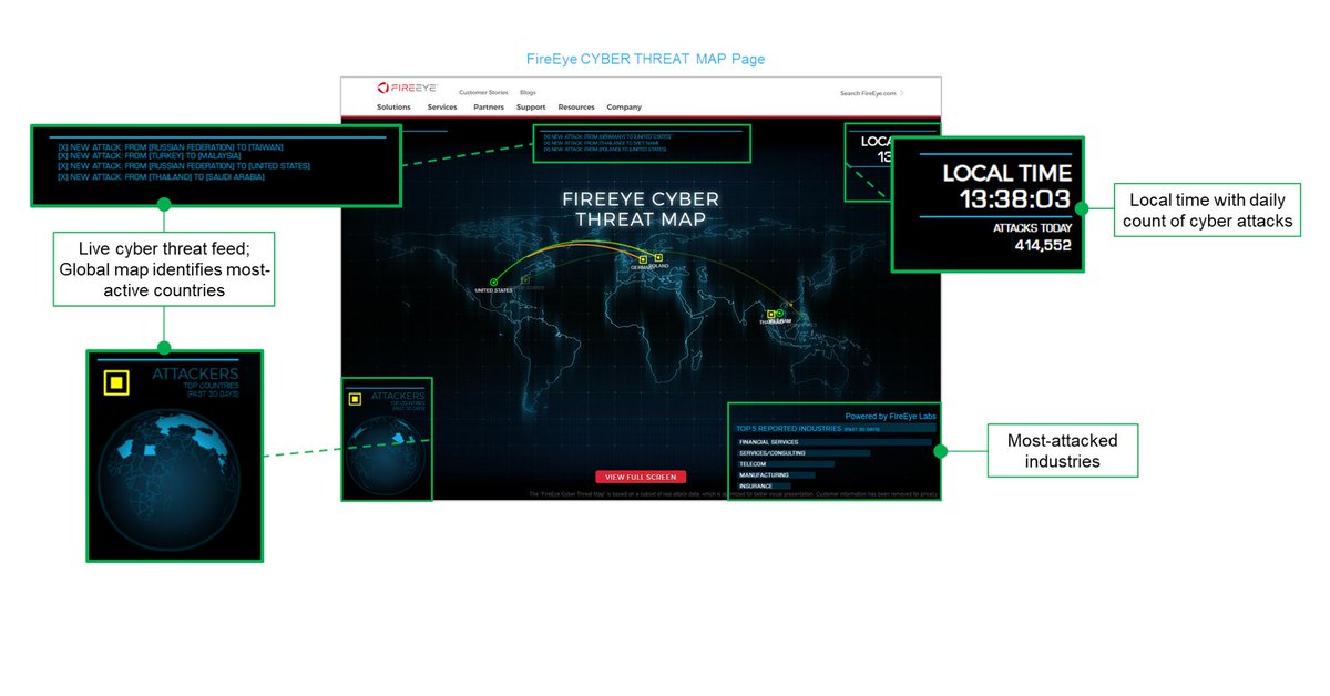 Digital Strength: FireEye Intrigues Visitors with a Dynamic Cyber Threat Map bit.ly/2Vag0nE