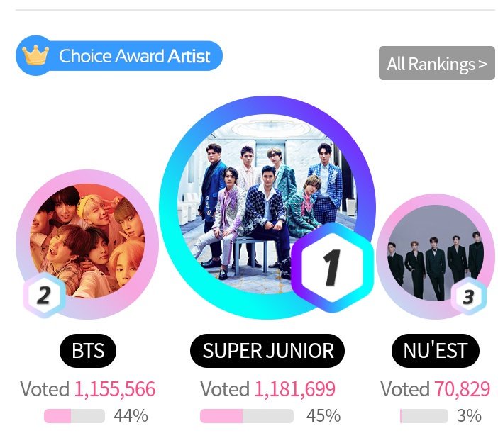 welfmkteam's tweet photo. ⚠️WARNING ⚠️

FOR THOSE WHO HAVE VOTED UNTIL APRIL 18, 2019, 11:59 PM KST,

YOU CAN VOTE AGAIN!
YOU HAVE A TICKET TO VOTE AGAIN!
Please vote now to avoid vote Traffic!!!!!!!! 
@SJofficial
#VoteForSJ https://t.co/0bE9aRfwaU