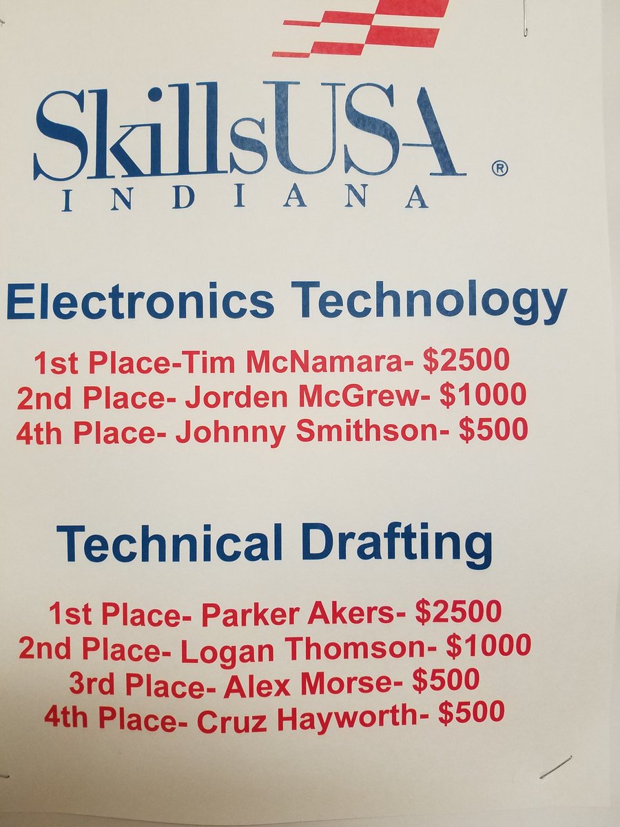 NeatExperience7's tweet photo. South Skills USA students win scholarships at competition. https://t.co/iHINdoEhWL