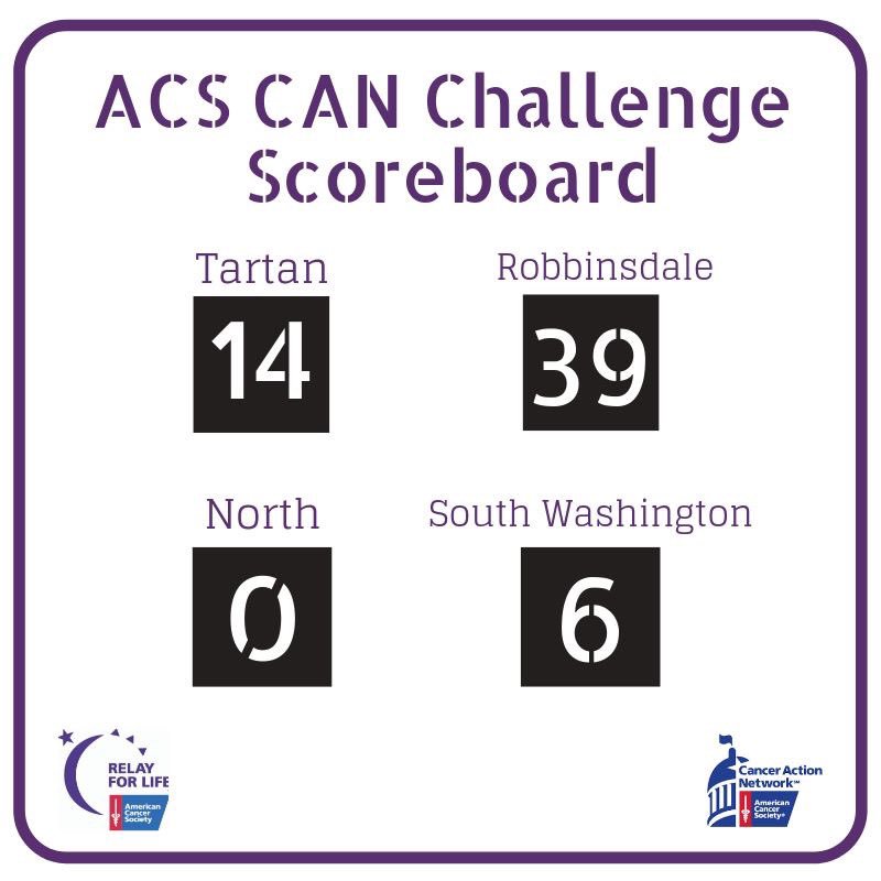 ACSCANMN's tweet photo. Scoreboard update from our #ACSCANChallenge.  Shout out to the @281Relay4Life for recruiting 39 members so far - just one membership away from hitting #CANClub status! 

@Tartan_Relay, @northrelay4life, &amp; @RelayForLife833, there is still time to take the lead! Go advocates, go! https://t.co/FaLIXNVZNT