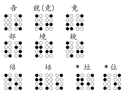 各漢字文化圏で使える点字の世界の漢字草案 各漢字文化圏で使える点字の世界の漢字草案