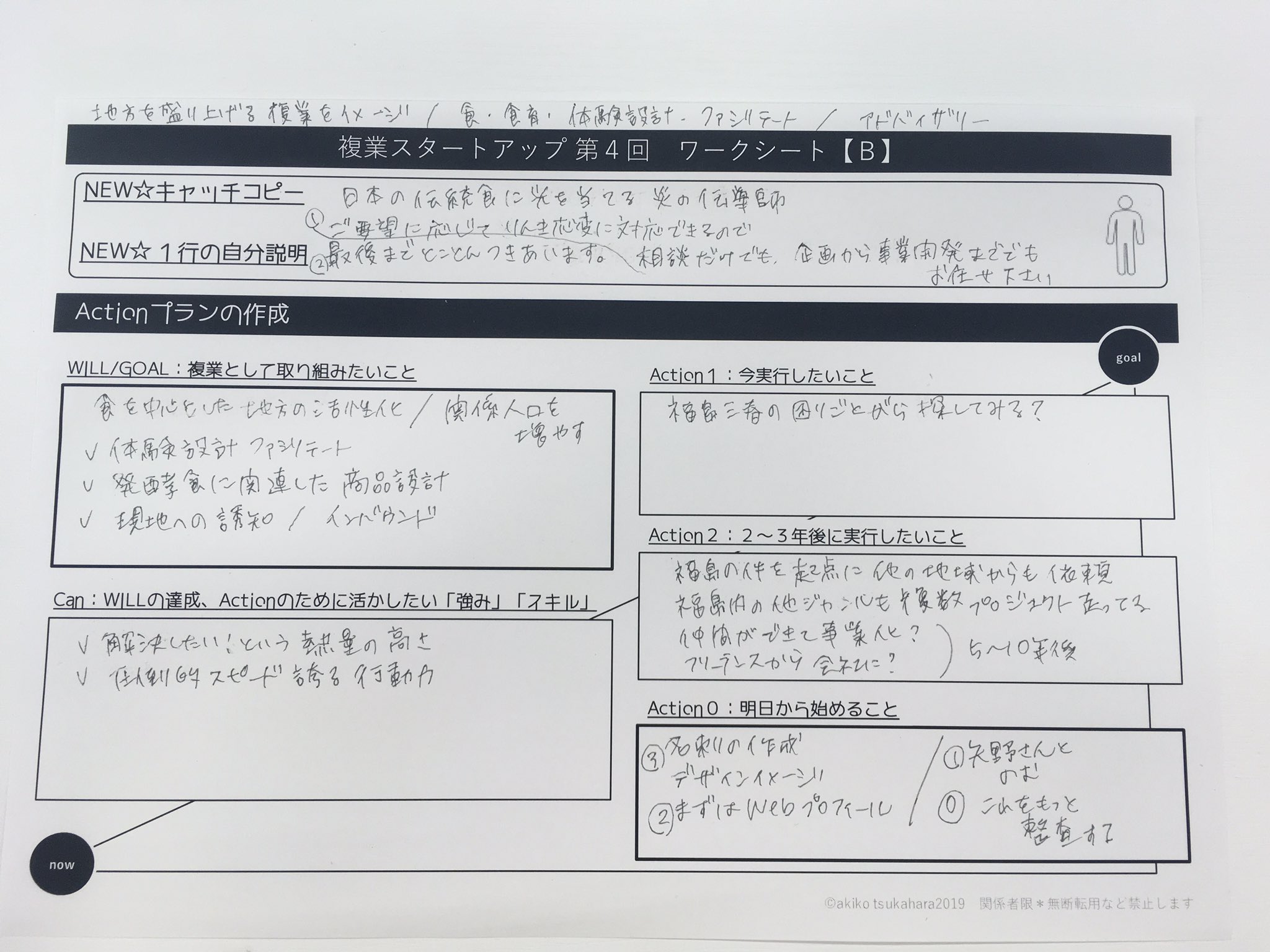 تويتر いわあゆ 情熱がめぐる経済をつくる Mosh カスタマーサクセスとpr على تويتر 自分の名刺を作る Amp アクションプランを具体化するワークショップ いくつか複業をスタート出来ているので これからやってみたいことをイメージしてプロットしてみたよ
