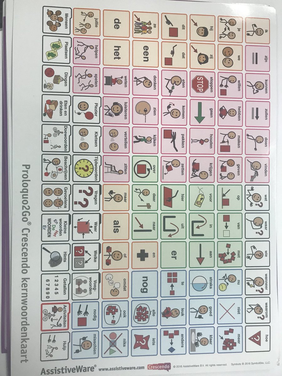 VickiBostonSLP's tweet photo. In the last @UofMemphisCSD #AugComm class of the semester students are trying out a new activity around bilingualism where they’re developing a Dutch core board- putting into practice what @AssistiveWare’s @Perez_AAC & I talked about at #ISAAC18 (Frustrated may be appearing) https://t.co/QlAKIQ8HQJ