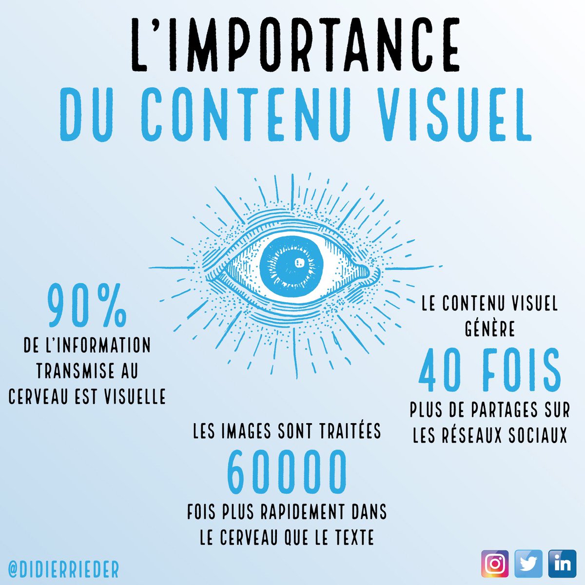 Didier Rieder 🚀 tweet media