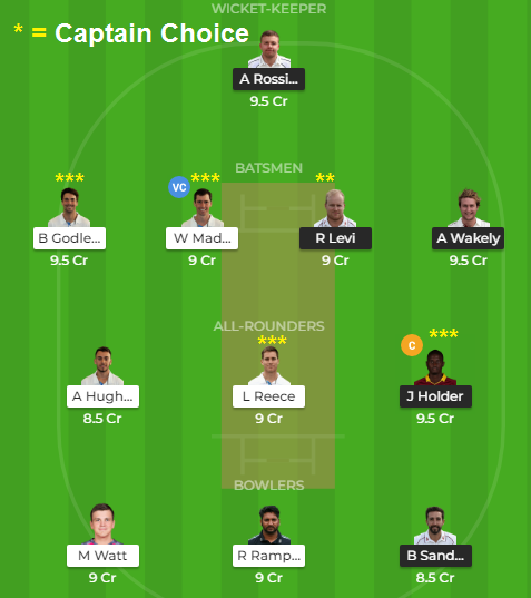 oyepick's tweet photo. Derbyshire vs Northamptonshire English ODD
Join telegram channel - https://t.co/HQ6fwGzTQM
#EnglishOdd #RoyalLondon #OneDayCup #DERvNOR #DERvsNOR https://t.co/KvBL70RWlr