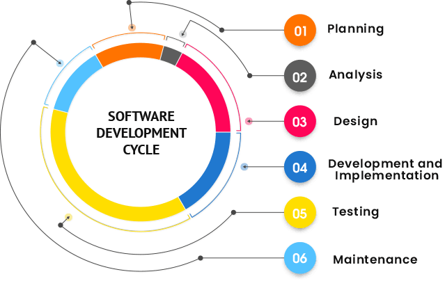 AdliveTech's tweet image. #WebsiteDevelopmentProcess

#MakeEasyWebsite with #AdliveTech