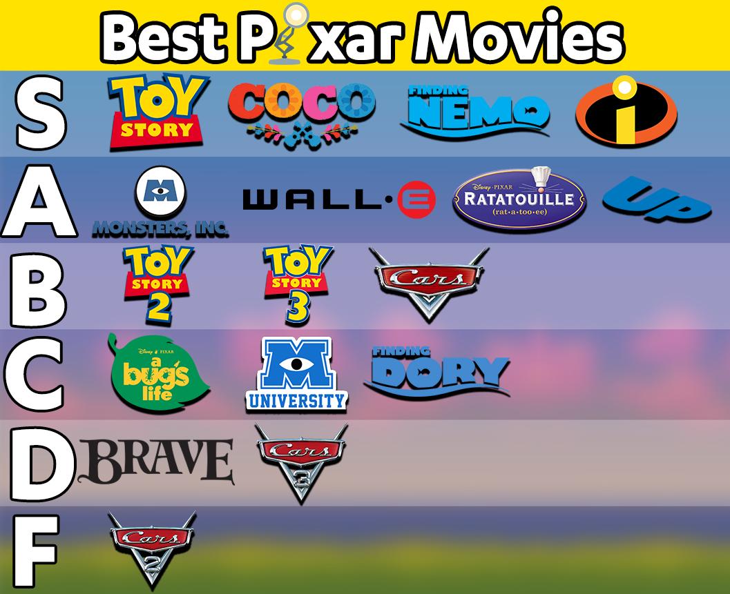 Ludwig I Ranked All The Disney Pixar Movies I Can Safely Say Its The Best List Ive Ever Made