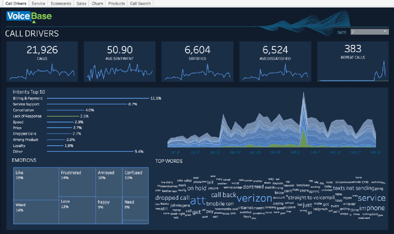 Incredible to see the interest in the new <a href="/VoiceBase/">VoiceBase Inc., A LivePerson (LPSN) Company</a> and <a href="/tableau/">Tableau</a> partnership to make speech analytics data more available. Unlocks a ton of value locked away in video files. Can't wait to test it out. searchbusinessanalytics.techtarget.com/news/252459744…
