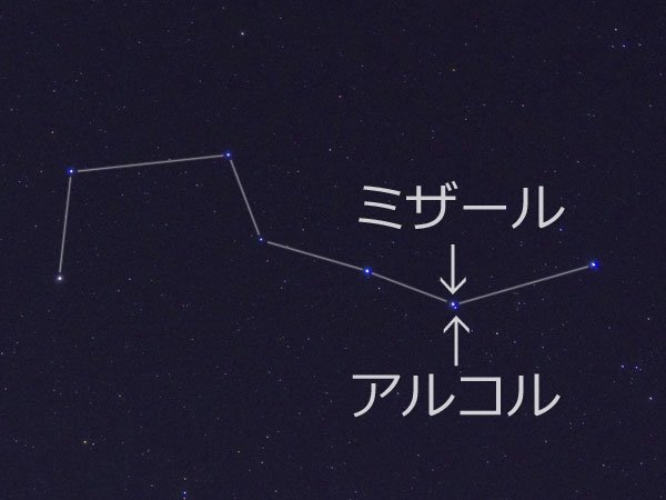 死兆星?】… #北斗七星 の6番目の星「ミザール」の近くに「アルコル