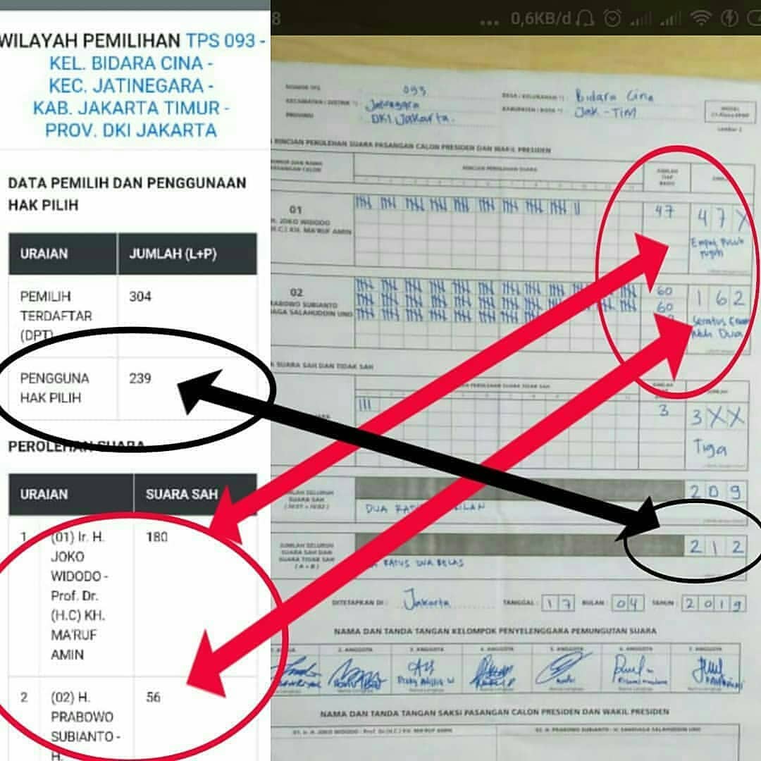 jsofyan's tweet image. Netralitas KPU dipertanyakan. 
Semangat sahabat seperjuangan.
#PrabowoWinRealCount
#INAelectionObserverS0S 

#INAelectionObserverS0S
