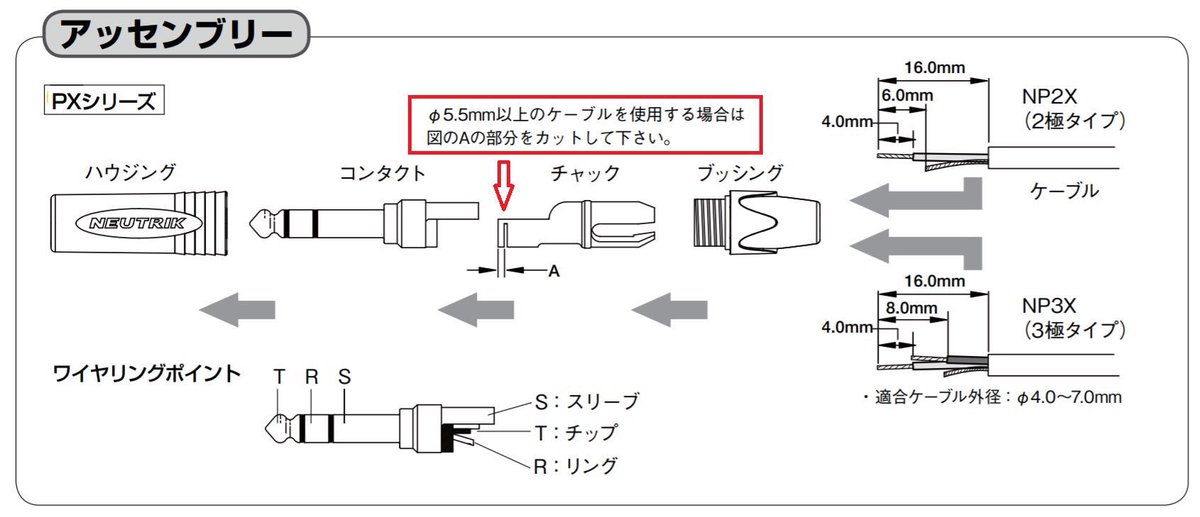 ノイトリック製フォーンプラグのブッシングを締めようとしてどうしても