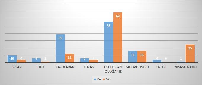 GavrilovicZoran's tweet photo. I ako nisu procitali #Briselskisporazum ispitanici su osetili olaksanje
online anketa panel @tvojstav 
https://t.co/IKlfNVW8SF @veljkoveseljko https://t.co/IQCYhewM42