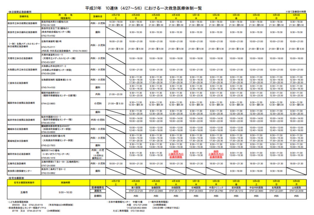 休日診療所 Hashtag On Twitter