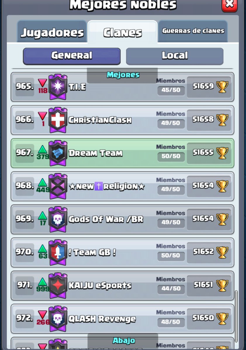 TeamDreamCR's tweet photo. Estamos trabajando duro para cumplir nuestros objetivos , a seguir que aun no termina la temporada 💪 https://t.co/MgZVMcC1Zg