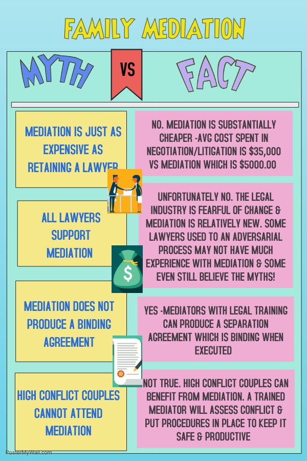 EvaDiGiamm's tweet photo. #FAMILYMEDIATION - MYTHS VS FACTS - CHECK OUT THIS POSTER &amp; PLEASE SHARE. #families #kids #separation #divorce #coparenting #conciousuncoupling https://t.co/t2Amm91QHG