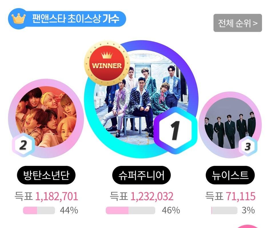 Mist_Hyukjae's tweet photo. ..CONGRATULATIONS ELF! GOOD JOB EVERYONE!WE DID IT!🖒🖒🖒👏👏
#ThankYouELF
#谢谢CELF
#CongratsELFamily
@SJofficial https://t.co/h3tGYIuzDL