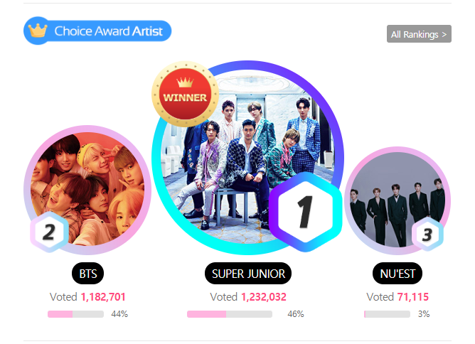 LucySJ15's tweet photo. #ThankYouELF for never giving up and for doing your best for @SJofficial 🙏 🙌 🎉  We did it together 😭💙 (thanks to C-ELF and Worldwide ELF for your hard work ♡) #SuperJunior 
#슈퍼주니어 @SJofficial https://t.co/RQnhvdsroV