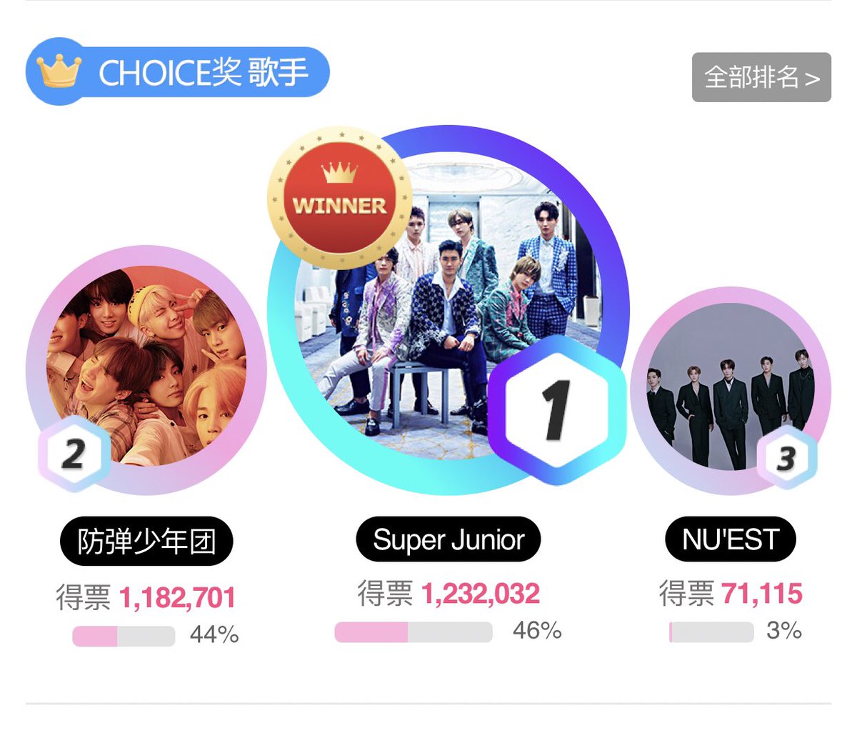 JuAdmire's tweet photo. #superjunior 
#ELF 
#谢谢CELF 

We are the best!!!!!! Love you all!!!!! https://t.co/jo84JurKz7