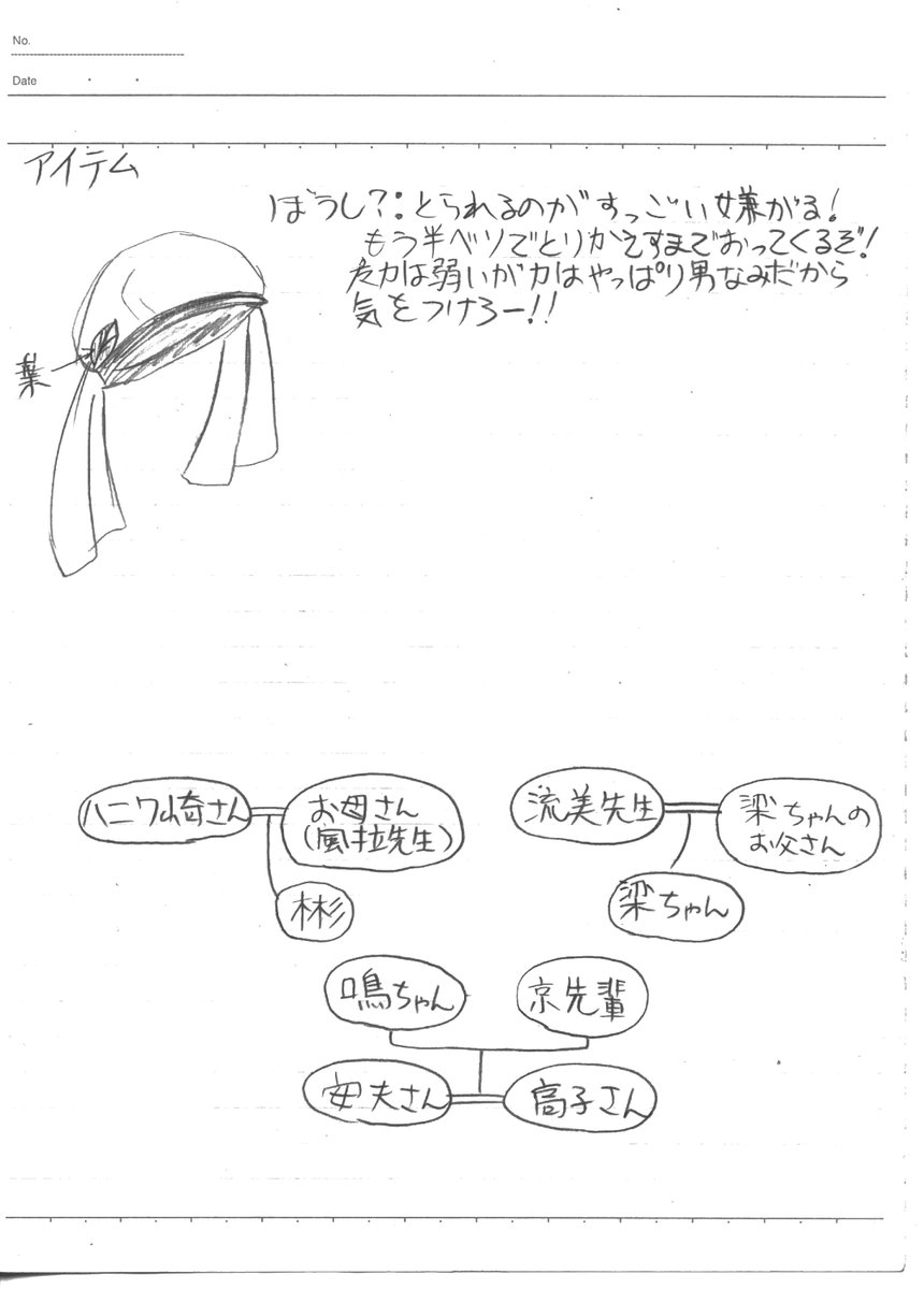 彬設定画。
はい。
現代では、もはやメジャー設定と化した、男性女装キャラでした。
ただ100%女に見える男キャラを作ったのは、
私が世界で初ではないかというくらい時代を先取りしていたね。