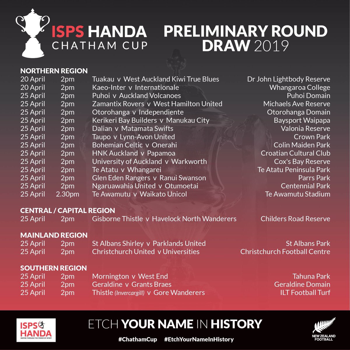 Kiwi True Blues FC tweet media