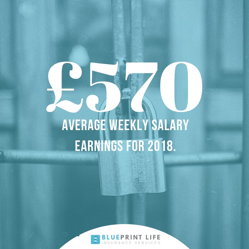 BlueprintLife1's tweet photo. The average weekly gross salary for the UK in 2018 was £570. Wouldn't you want your income protected if you were to be off from work long term?
-
#IncomeProtection #ProtectYourself #InsuranceUpdate #LifeInsurance #InsuranceMatters #InsuranceDaily https://t.co/99Bi8AW9c2