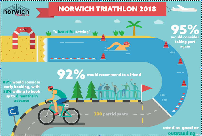 Norwich Triathlon tweet media