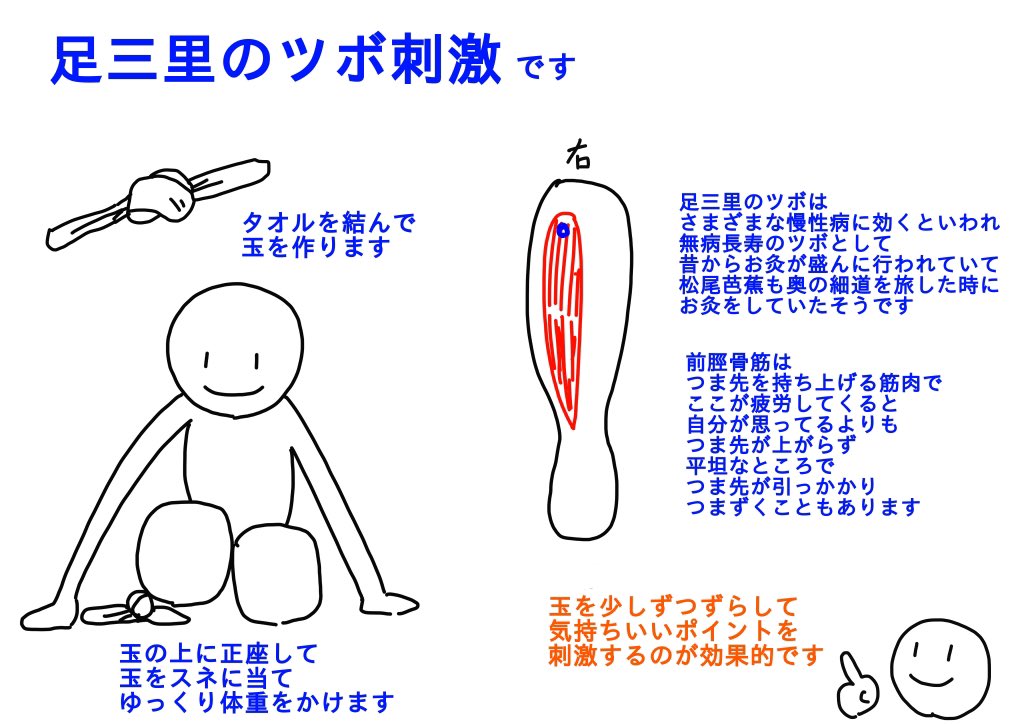 今日は #地図の日 です
伊能忠敬が測量に出発した日です
江戸時代、遠出する時は
足の三里にお灸をしたそうです
このツボは
胃にも効果があるといわれ
慣れない土地でお腹を壊すことも多かった当時
三里のお灸はとても大切だったそうです
灸だけでなくほぐすのも効果的です