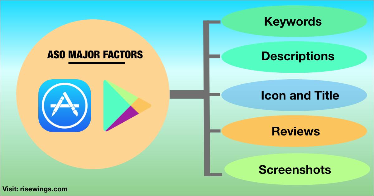 RisewingsTech's tweet image. Do you want to Increase your Mobile App Download?

➡️Try this.
👇👇👇👇👇
.
.
.
.
.
risewings.com
#appstoreoptimizaztion #asostrategies #asosexperts #asomarketers #asoprofessionals #asocompany #mobileappmarketing #appmarketingcompany #asohacks #mobileappmarketingagency