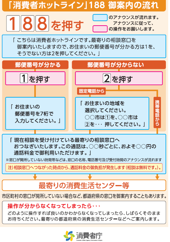 全国の消費生活センター等 国民生活センター