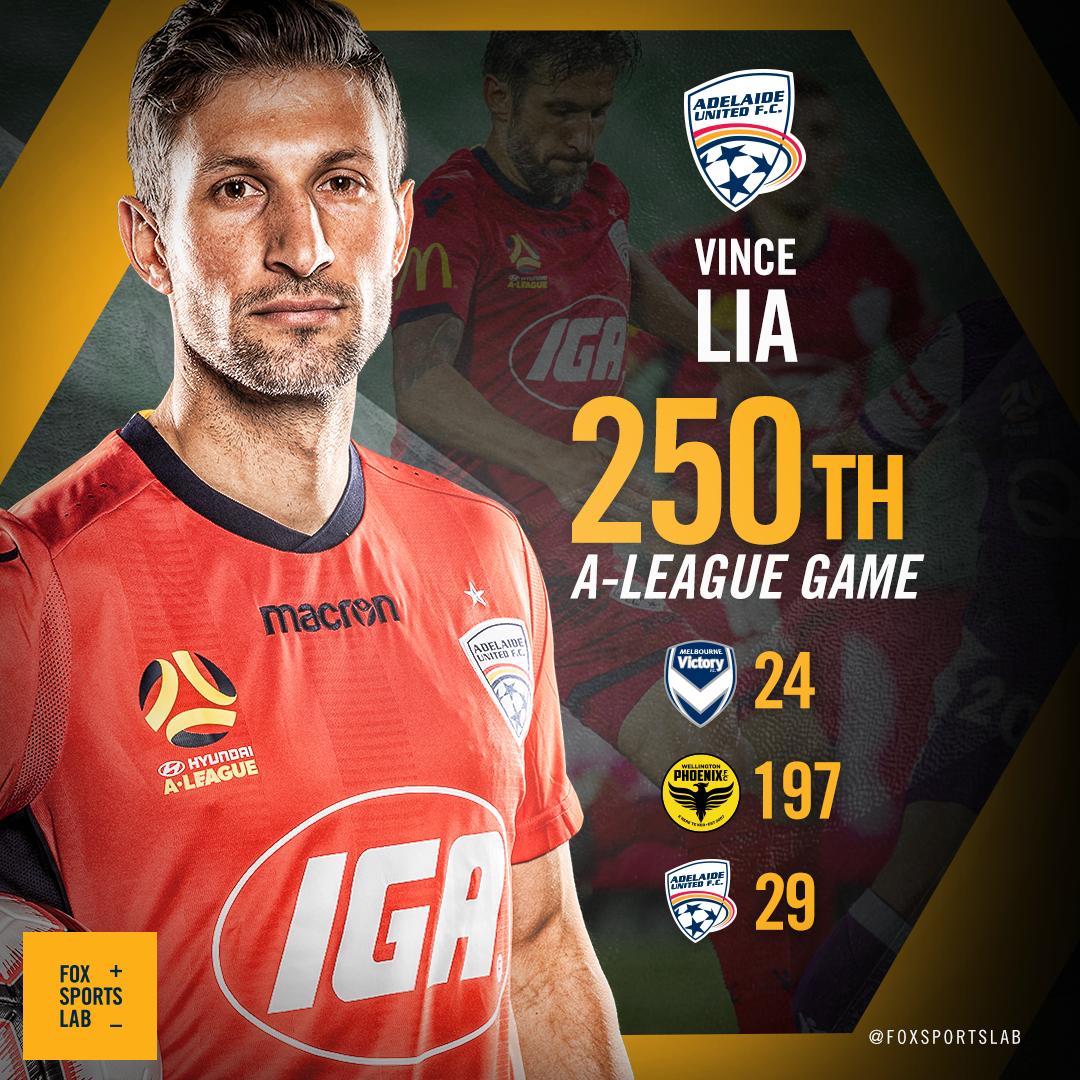 Congrats to Vince Lia who plays his 250th A-League game!

Lia made his debut for Melbourne Victory against Adelaide United at Coopers Stadium in Rd 3, 2005-06

#ADLvMCV #OriginalRivalry #AUFC