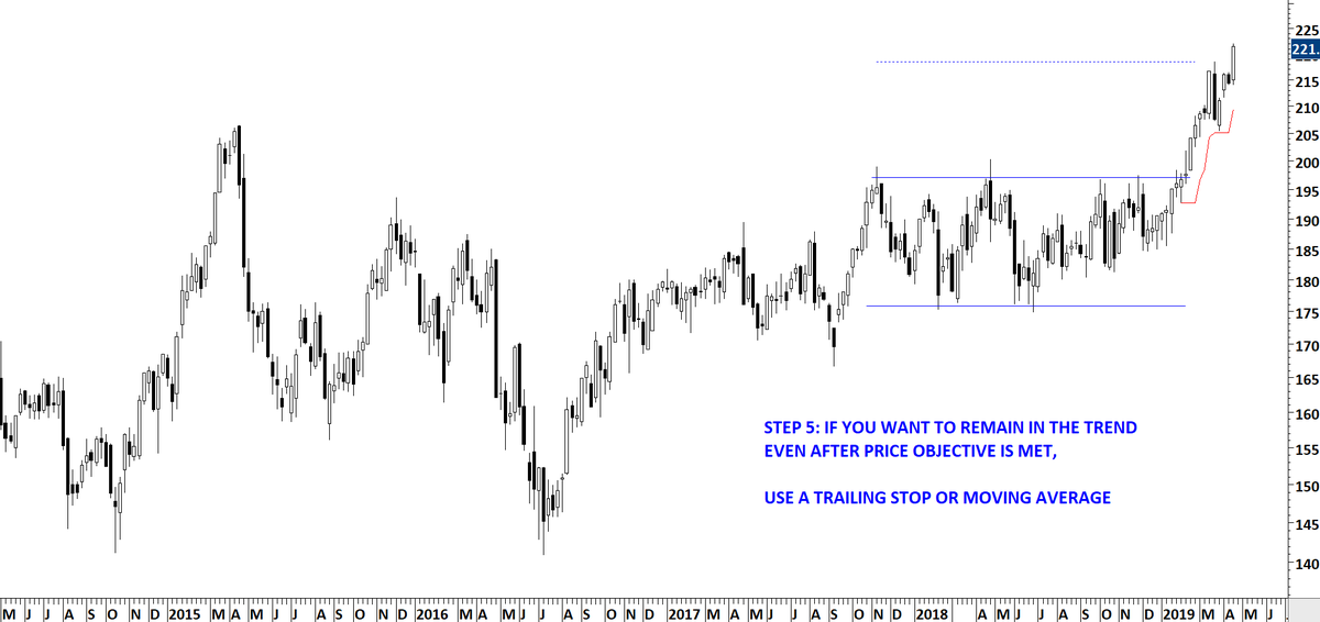 Use The Same Template To Open Charts - Unroll Twitter Thread