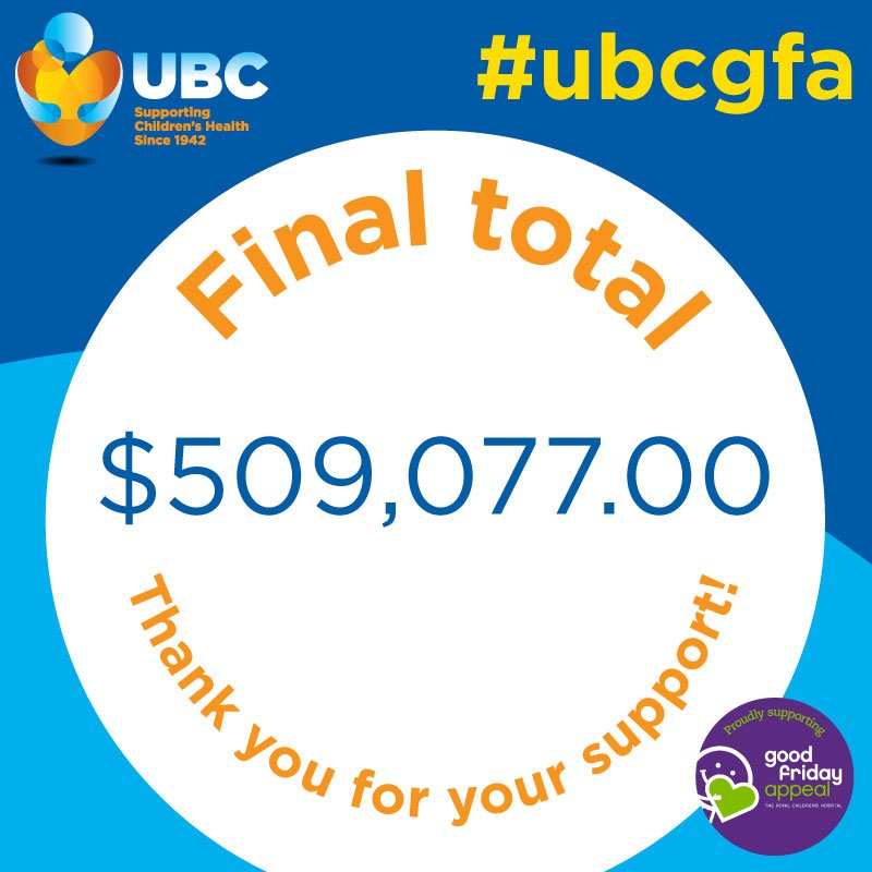 And we have our final total! $509,077.00 for the @GoodFriAppeal phenomenal effort everyone! Thank you again to our corporate partners, members, volunteers, branches & groups. #ubcgfa #volunteers #fundraising #forthekids #KidsDayOut #ubcgfa19