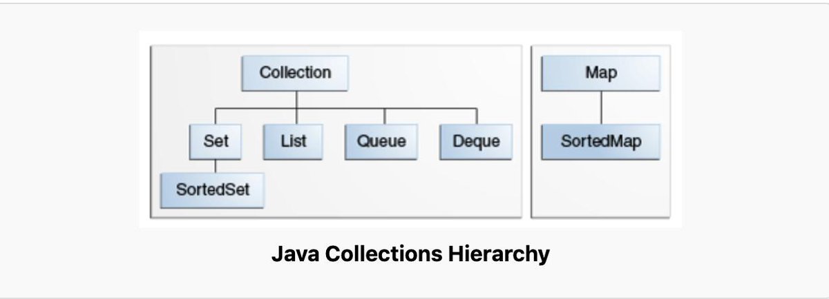 java's tweet image. A series of tutorials on #Java Collections framework 
#beginner 
howtodoinjava.com/java-collectio…