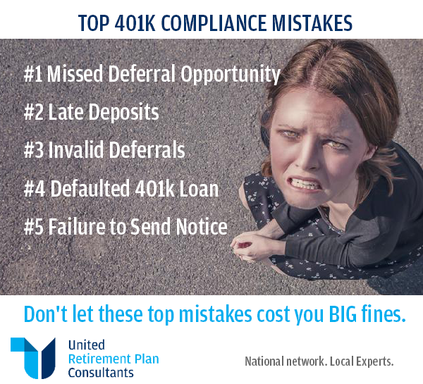 Top 401k Compliance Mistakes: They are avoidable but left unfixed could cause big problems. If you want to stop worrying and have peace of mind. Give us a call! #Compliance #URPC #401k