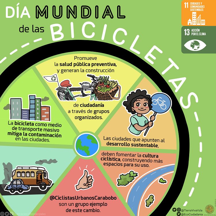 TierraVivaVzla's tweet photo. #19Abr Buenos días. Hoy es el Día Mundial de la Bicicleta, que busca promocionar este medio de transporte ecológico y sostenible con el ser humano y la naturaleza https://t.co/Lq07hGhlrC