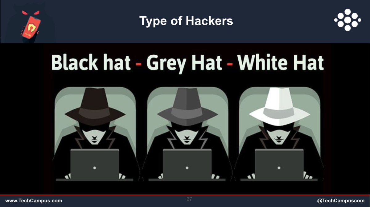 TechCampus on Twitter "ثلاث انواع 👌 Type of Hackers Black hat Grey hat