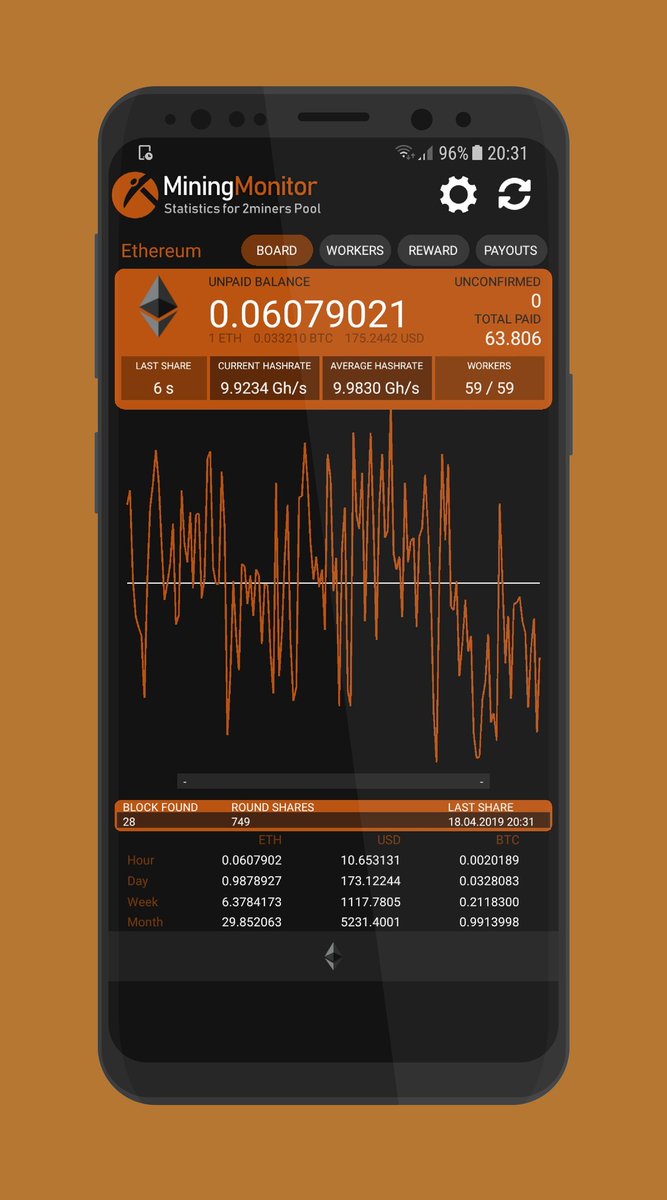 Tools4Monitor's tweet photo. android monitor for @pool2miners final testing... #2miners https://t.co/c80DUopn5t