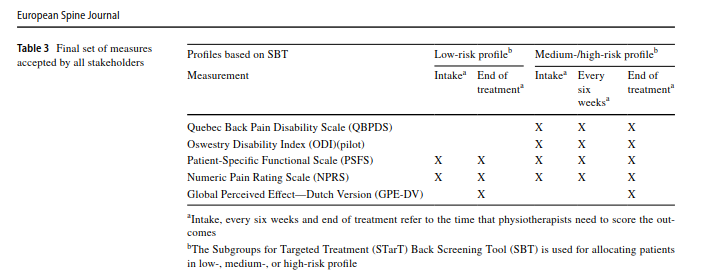 PhysioMeScience's tweet photo. Development of a standard set of  outcome measures for non-specific low back pain in Dutch primary care  physiotherapy practices: a Delphi study

👀👀👇👇

https://t.co/I4jC0UOb5e https://t.co/xnHSMZYn75