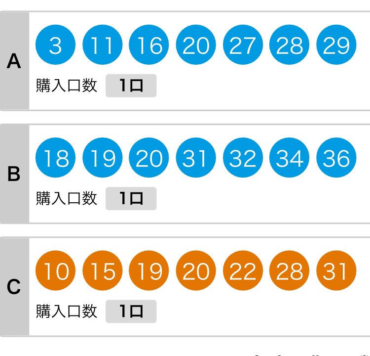 ロト7予想