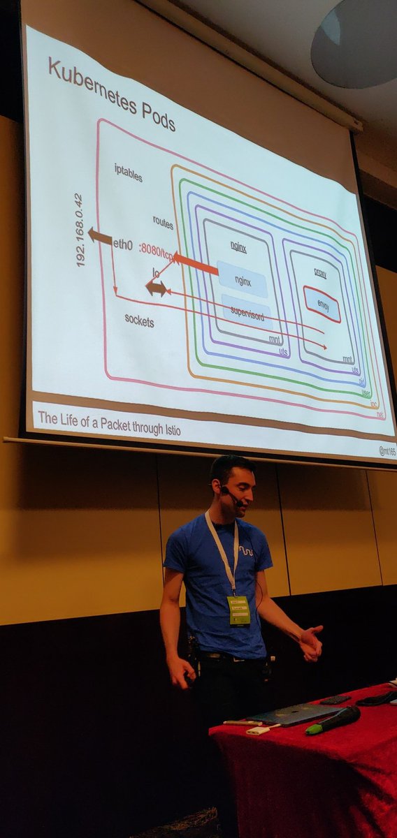 clm160's tweet photo. Deep dive into containers namespaces and iptables to explain service mesh in #kubernetes by @mt165 @devexperiencero #devexperience19 https://t.co/h0R4JFCl26