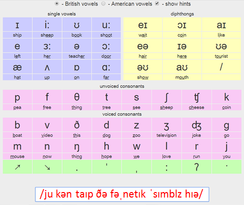 Phonetics And Pronunciation / Phonetics Pronunciation Rules Ending ...