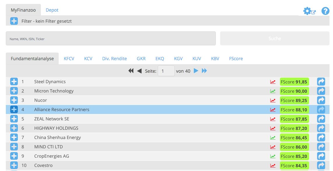 finanzoo's tweet image. Für alle die noch ein paar #Ostereier suchen möchten hier die Top 10 Aktien nach #FScore. #Fundamentalanalyse #ValueInvesting