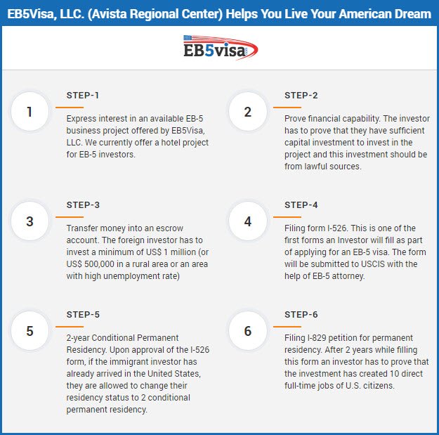 Step-by-Step Guide to EB-5 Visa - $500,000 Investment Visa for your new life in the USA

Let EB5Visa, LLC. help you realize your American dream.
eb5visas.in

#EB5 
#EB5Visa
#Immigration 
#EB5program
#LiveinAmerica