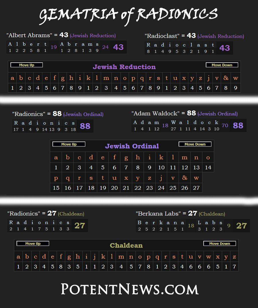 PotentNews's tweet image. #Gematria of #Radionics explanation: facebook.com/photo.php?fbid… Interview about Radionics: potentnews.com/2016/12/26/rad… #OrganicMatrix